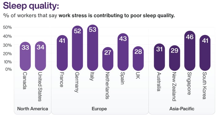 Q3 2025 MHI Sleep quality - Graphic