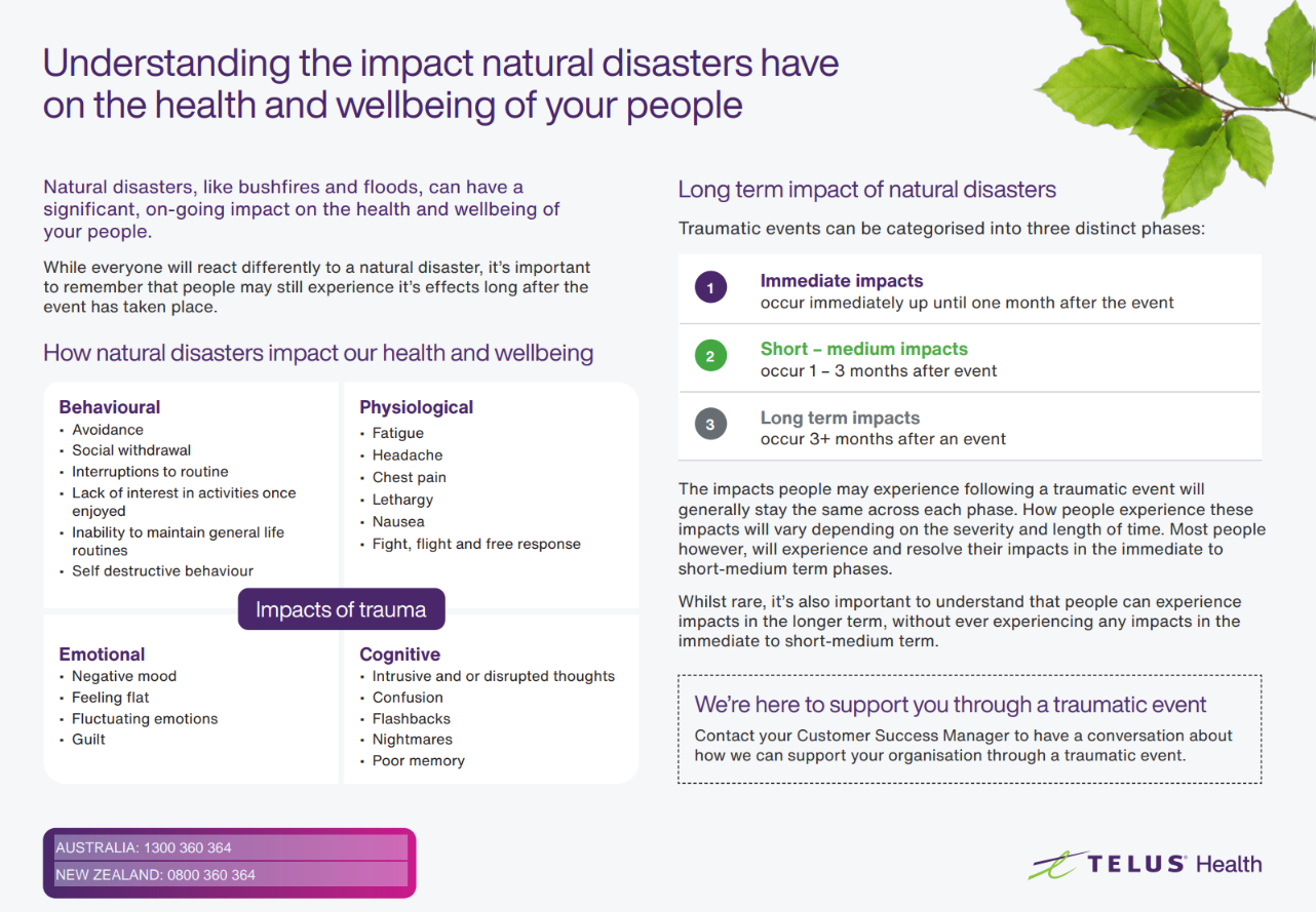 Understanding the impact natural disasters have on the health and wellbeing of your people